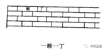 营造技艺 中国古建筑施工做法名称术语